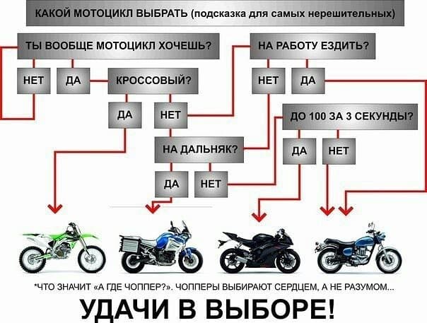 Подсказка для новичков — 2