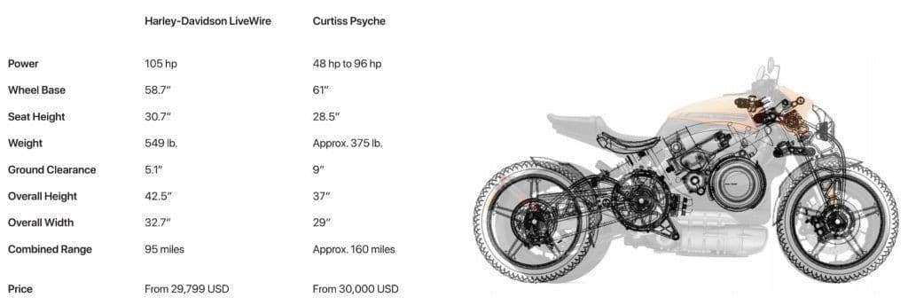 Psyche — 4