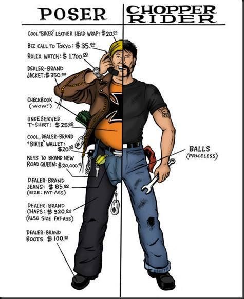Poser vs Chopper Rider
