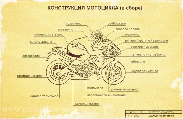 Конструкция мотоцикла
