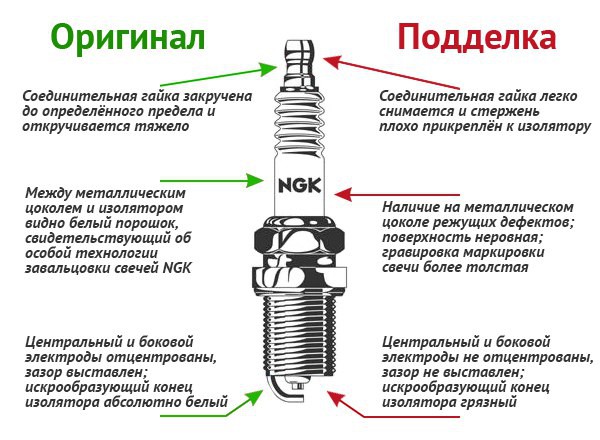 Как отличить оригинальные NGK от подделки
