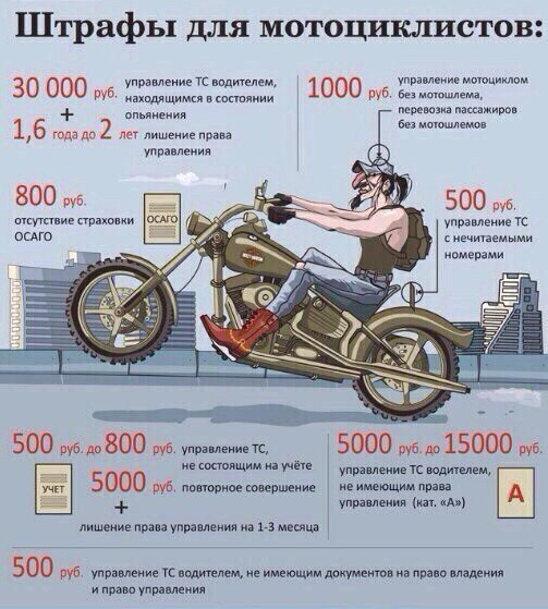 Штрафы для мотоциклистов