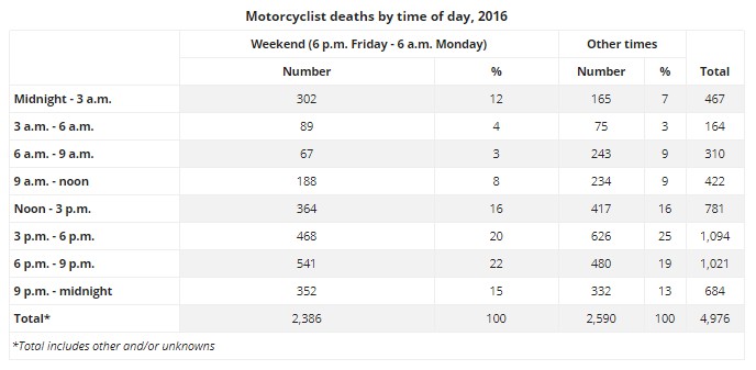 Everything You Need to Know About Motorcycle Night Riding