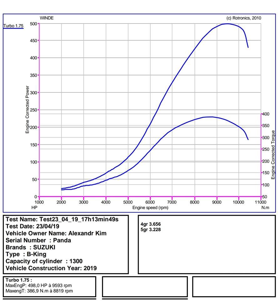 Турбомонстр: в России построили 500-сильный Suzuki B-King